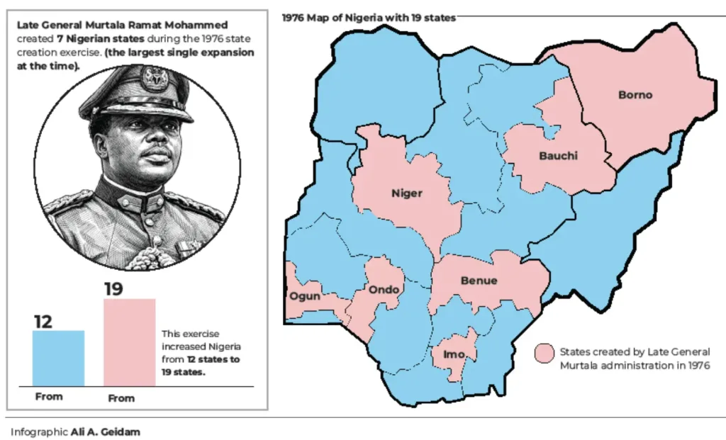 X-RAYING MURTALA’S 7 States At 50 1 X raying Murtalas 7 states at 50 1536x931.jpg 1